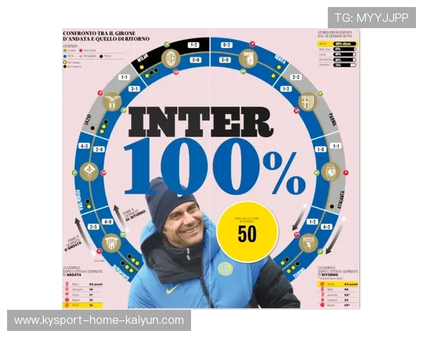 国米如果保持健康，冠军指日可待