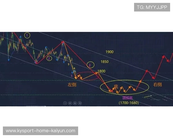波尔图边路突破与内切形成完美配合